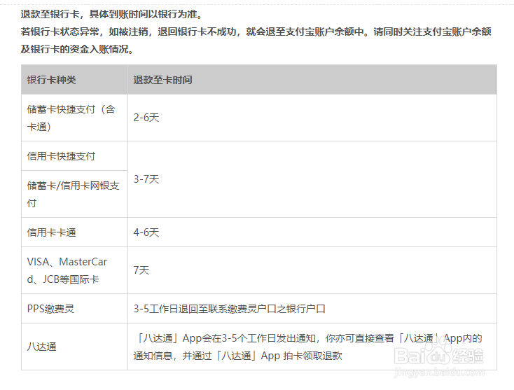 支付宝提示退款退回至银行卡为什么还没有到账