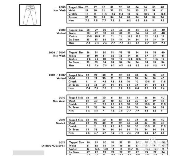商标使用证据有哪些？爱将作答