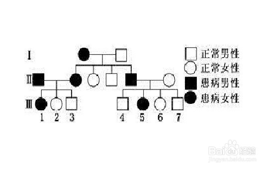 如何知道你是否患有哮喘