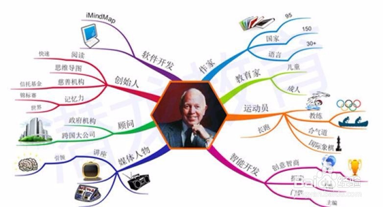 如何背书才有效率