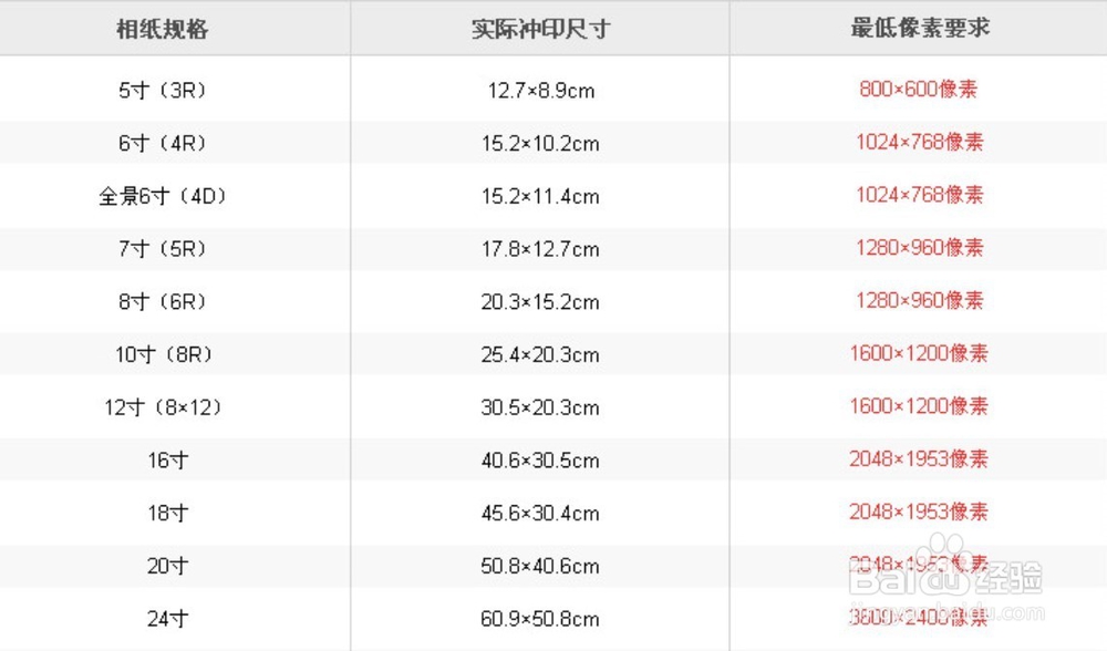 单反相机选购技巧
