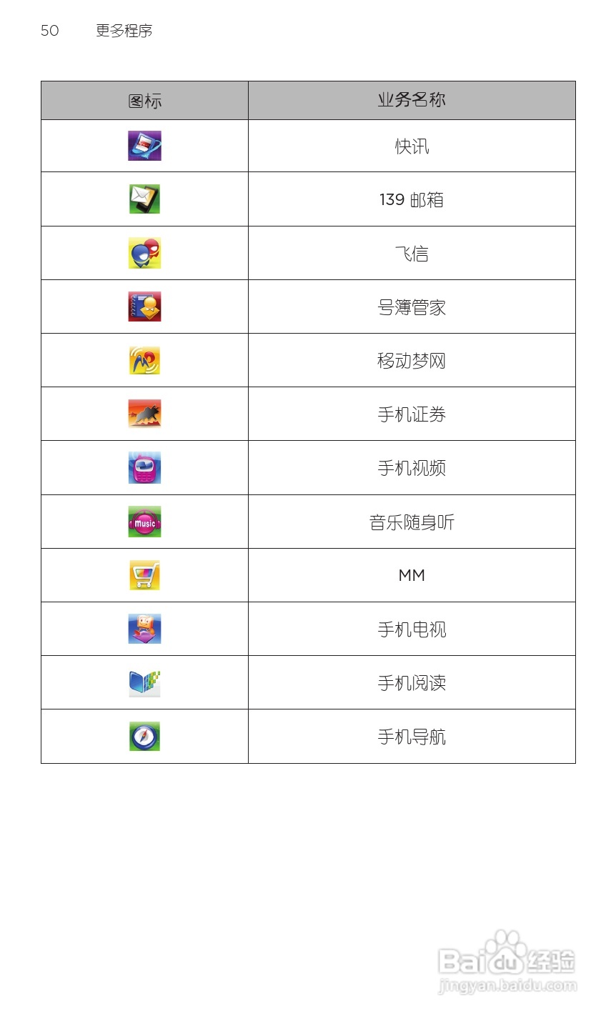 宏达HTC T9188手机使用说明书:[7]
