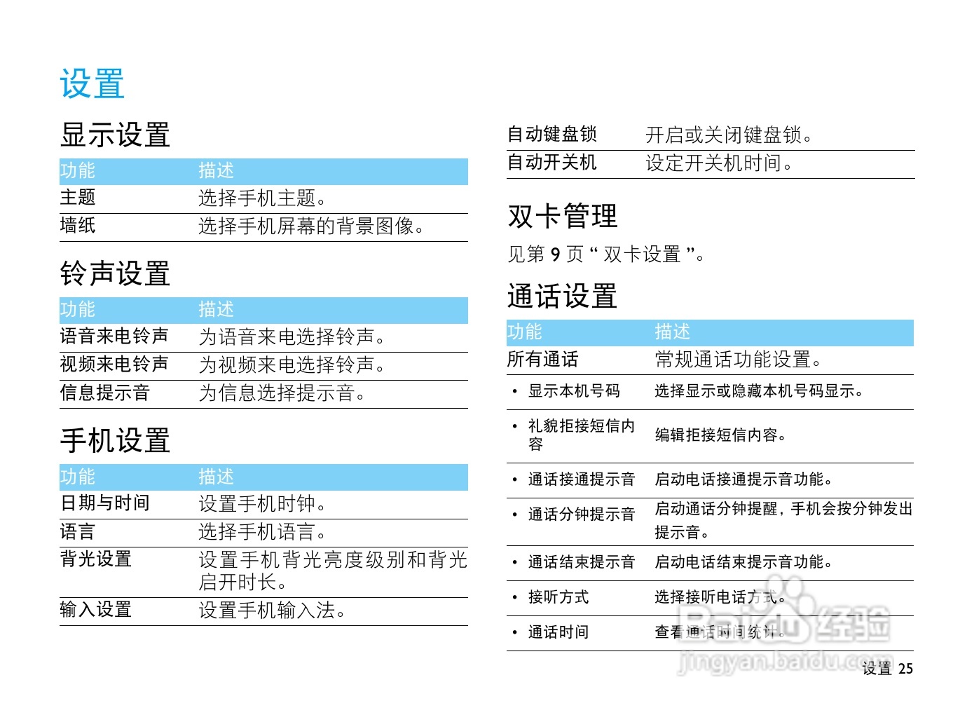 飞利浦W715手机使用说明书:[3]
