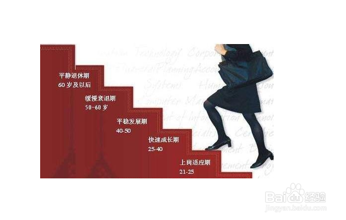 面试时问到职业规划问题，怎么回答？