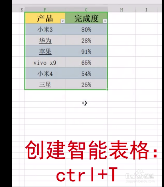 Excel小技巧，六个常用快捷键