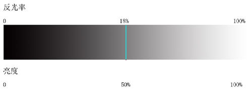 相机的自动测光是怎么回事