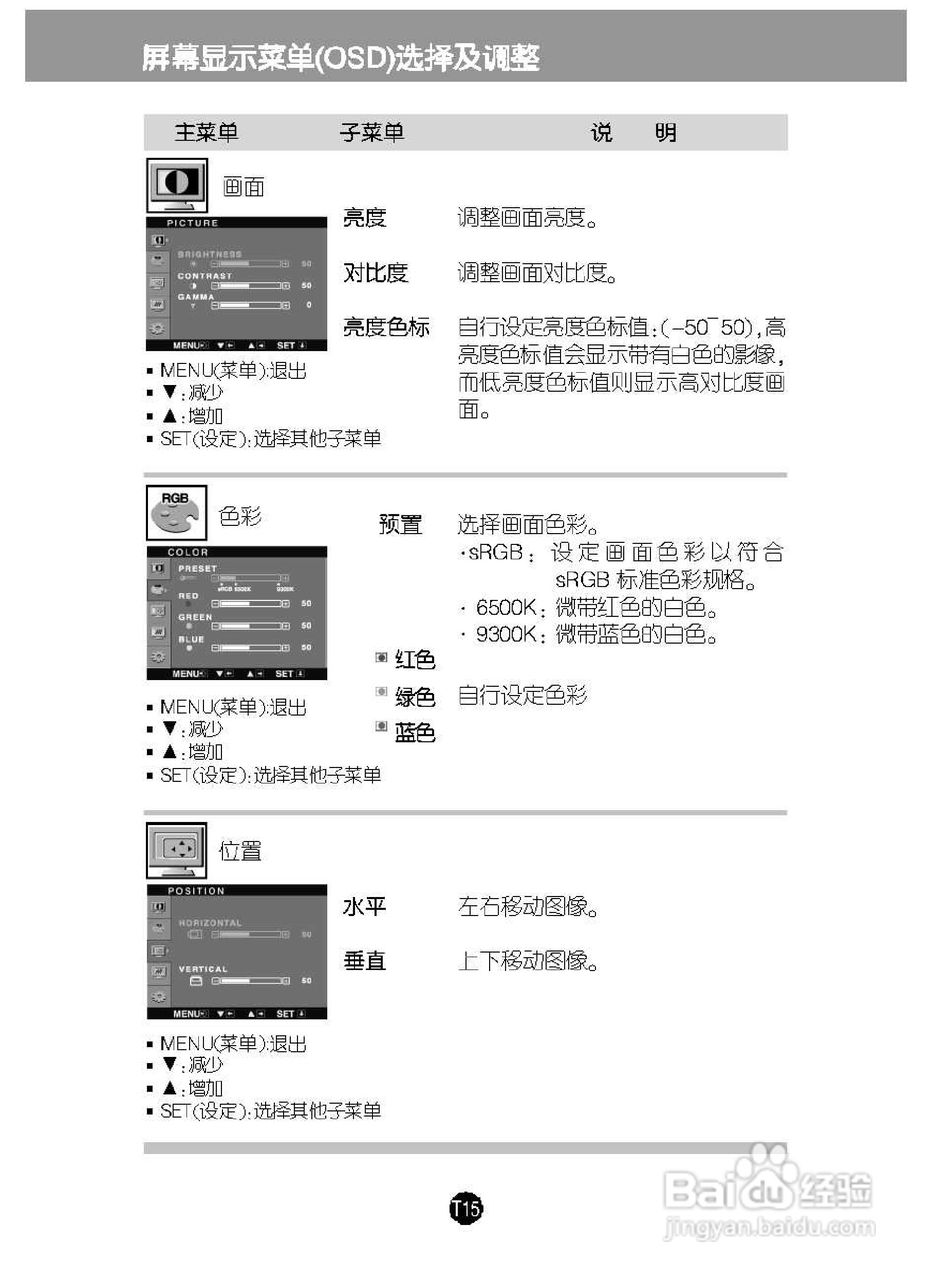 LG L194CWT液晶显示器使用说明书:[2]