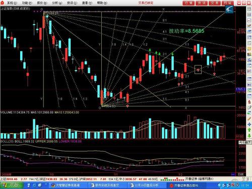 经典分时看盘技巧
