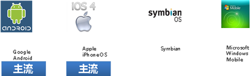 手机客户端推广策略