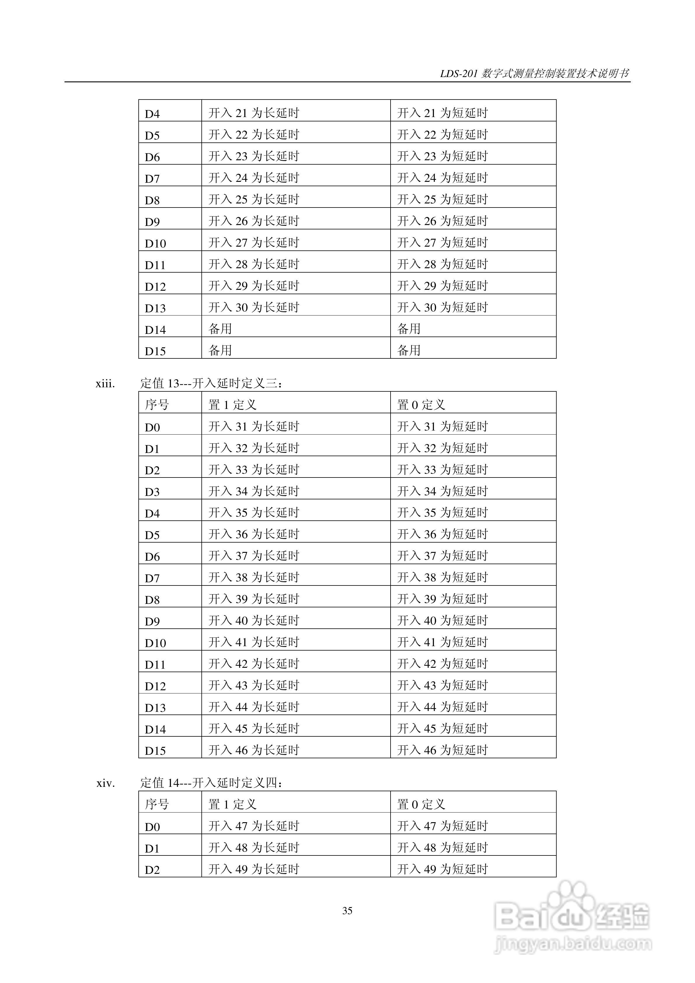 LDS-201 数字式测量控制装置说明书:[4]
