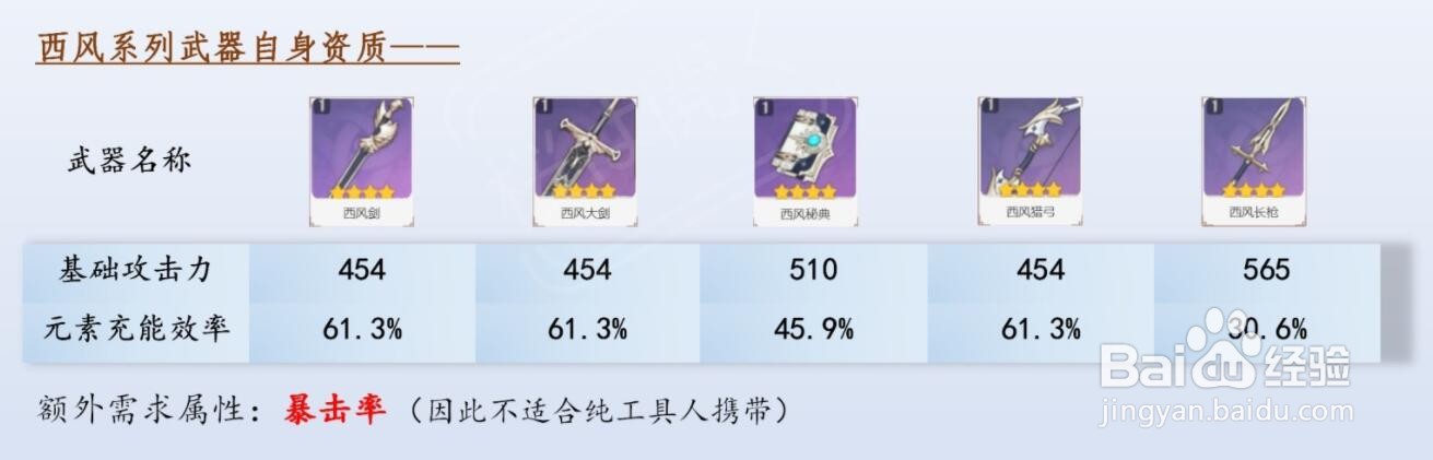 原神武器buff西风系列武器团队增益攻略