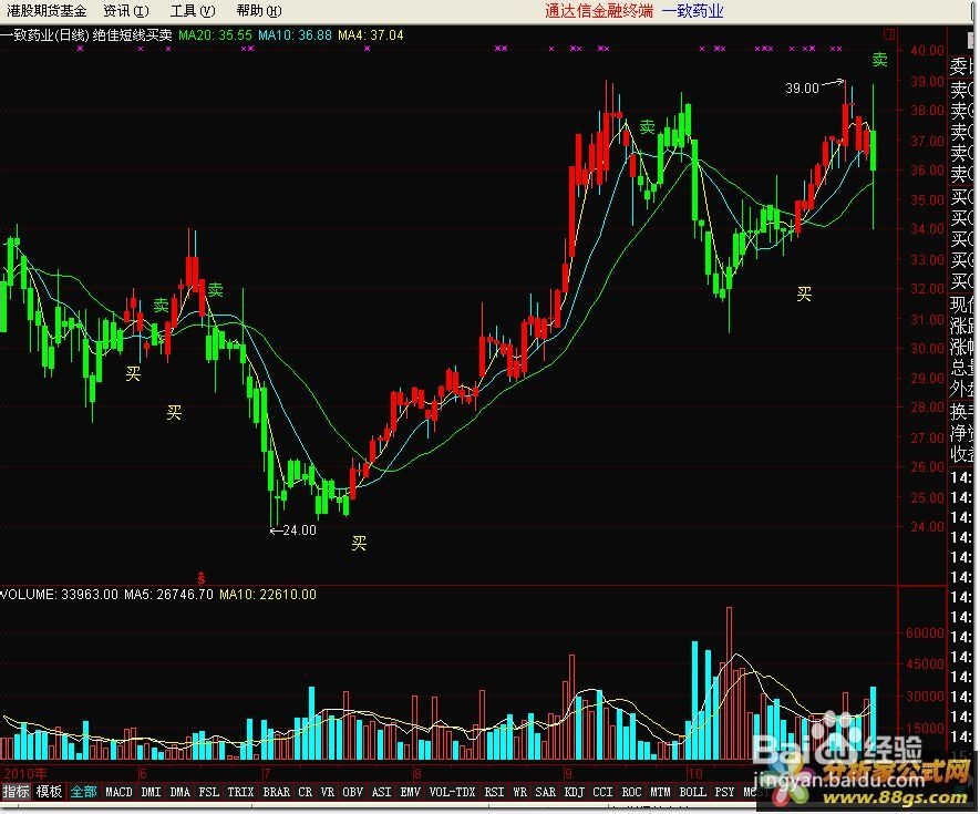 股票公式全解析：[90]公式之绘图函数12