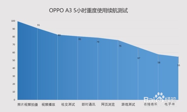 OPPO A3权威评测，千元128GB超视野全面屏手机！
