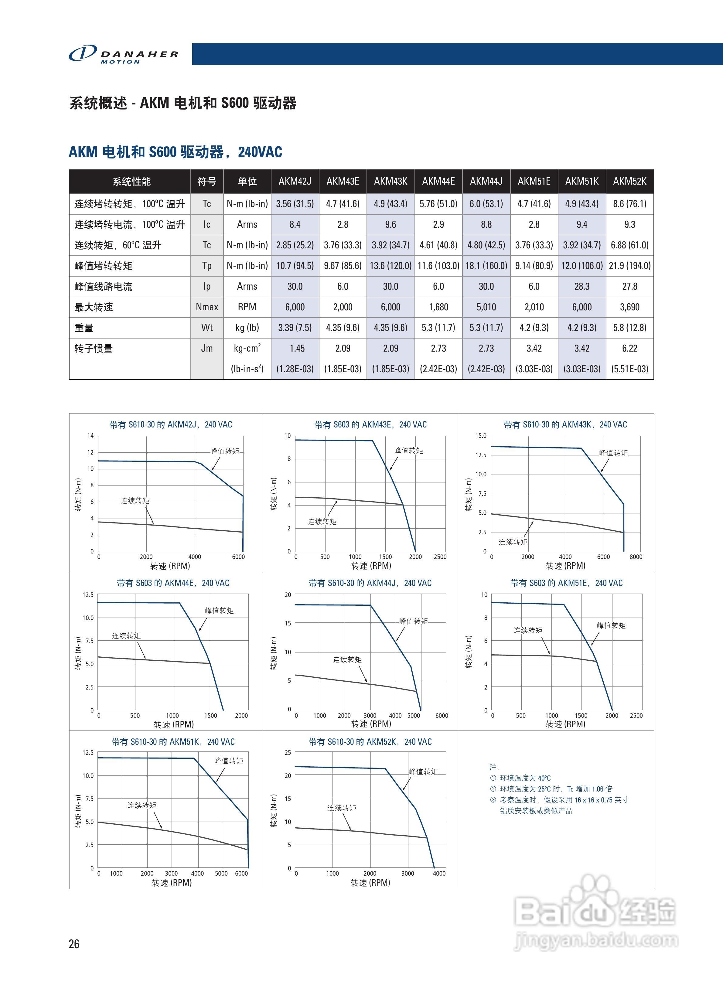 丹纳赫防爆电机说明书:[3]