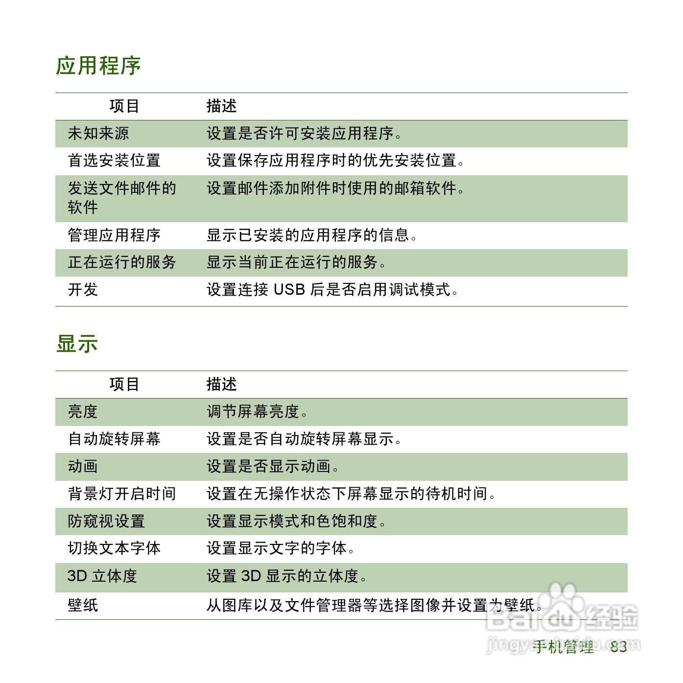 夏普SH8158U手机使用说明书:[9]