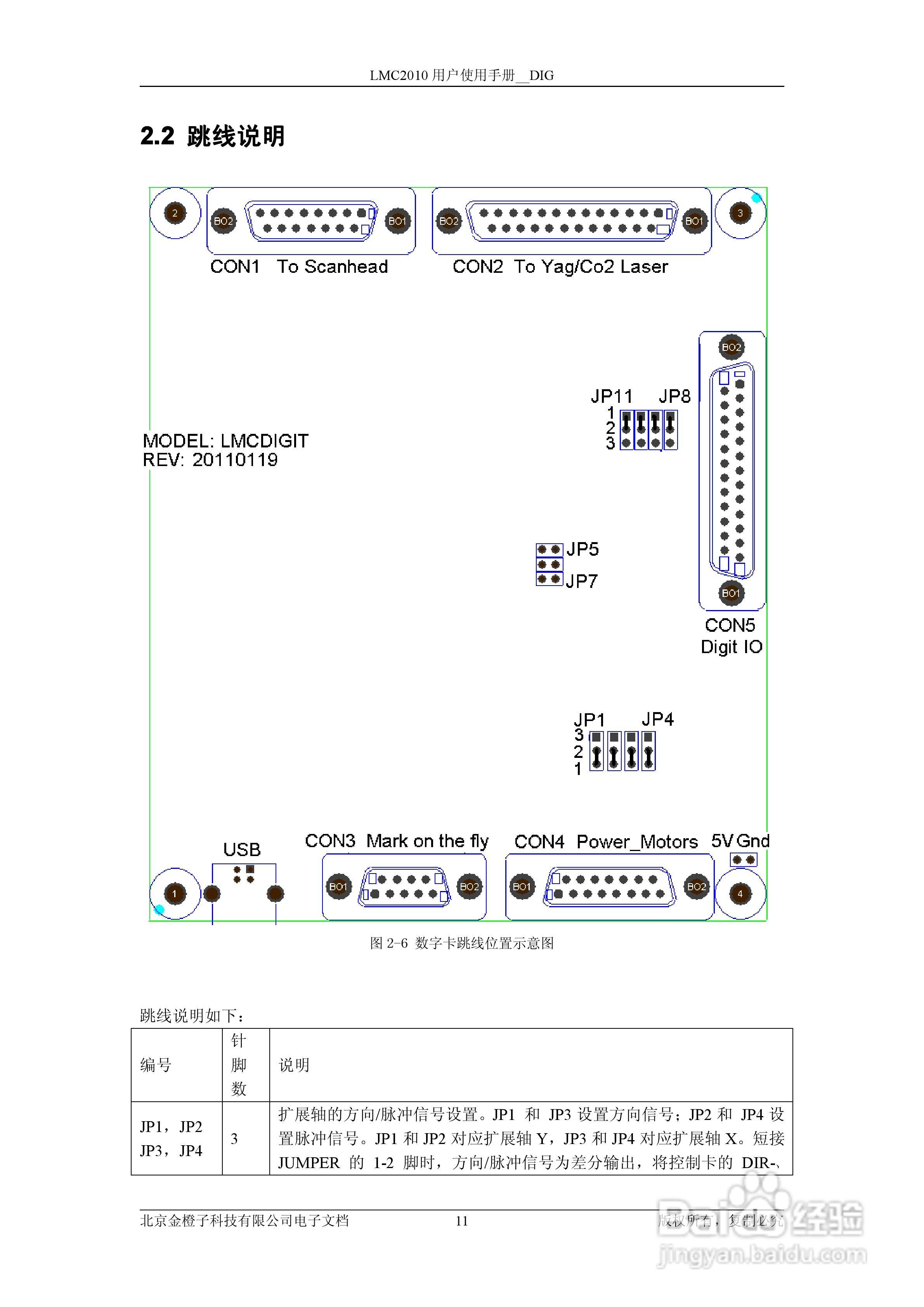 金橙子科技LMC2010 DIG CUH V1(1) 数字卡使用说明书:[2]