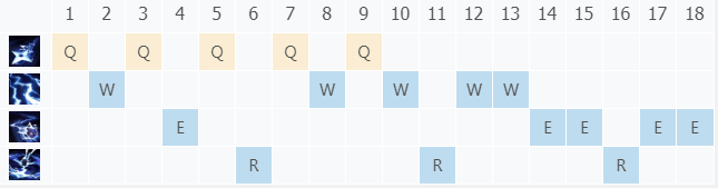 LOL S8赛季marin凯南天赋符文出装加点
