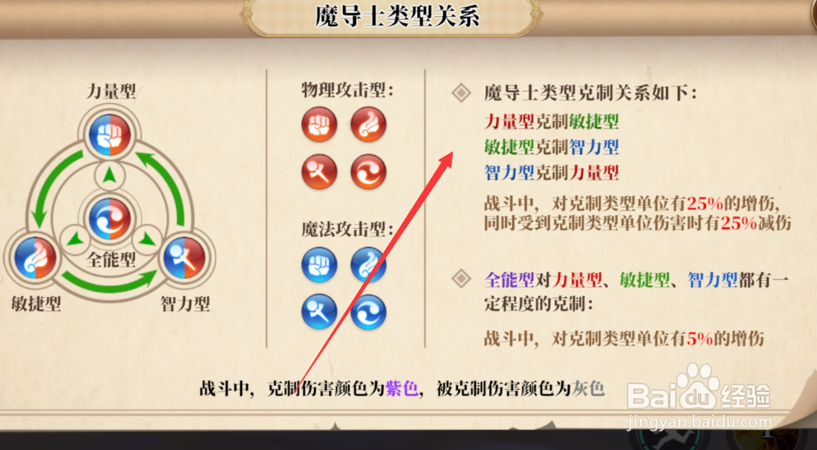 妖精的尾巴激斗如何查看属性克制