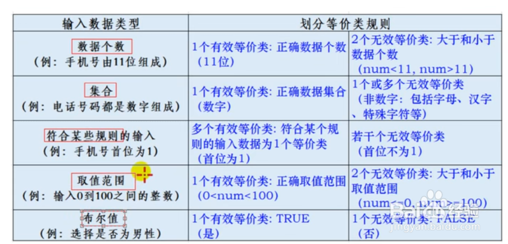 软件测试用例设计方法有哪些