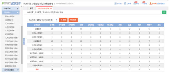 建筑施工人员证件管理系统,报表如何快速获取