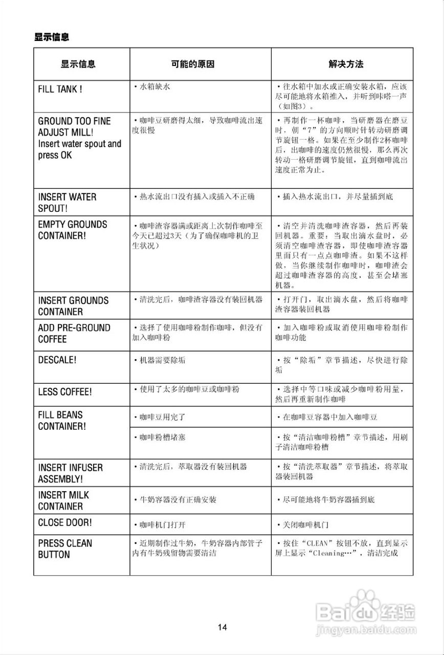 德龙ESAM 6700全自动意式咖啡机说明书:[2]