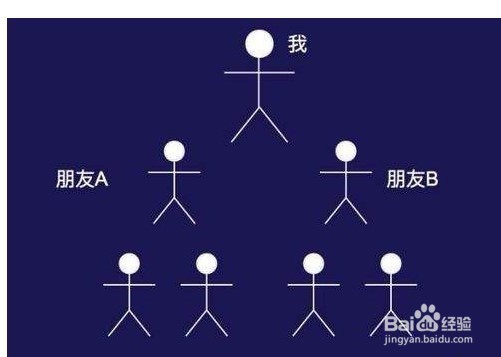 粉丝裂变中福利转化方式有哪些？裂变推广法