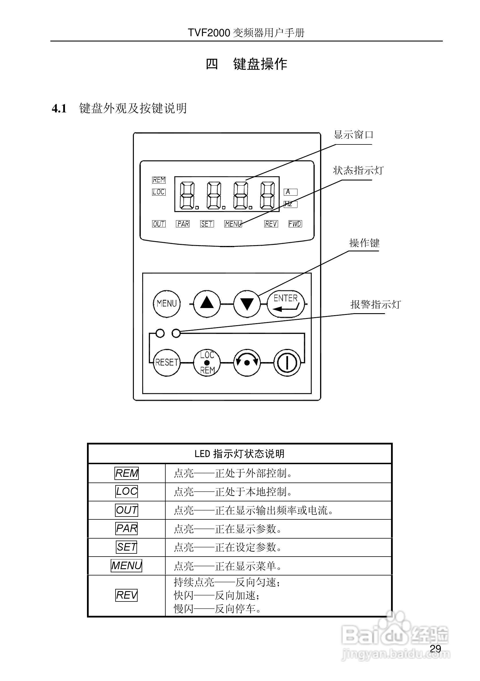 时代变频器TVF2750用户手册:[4]