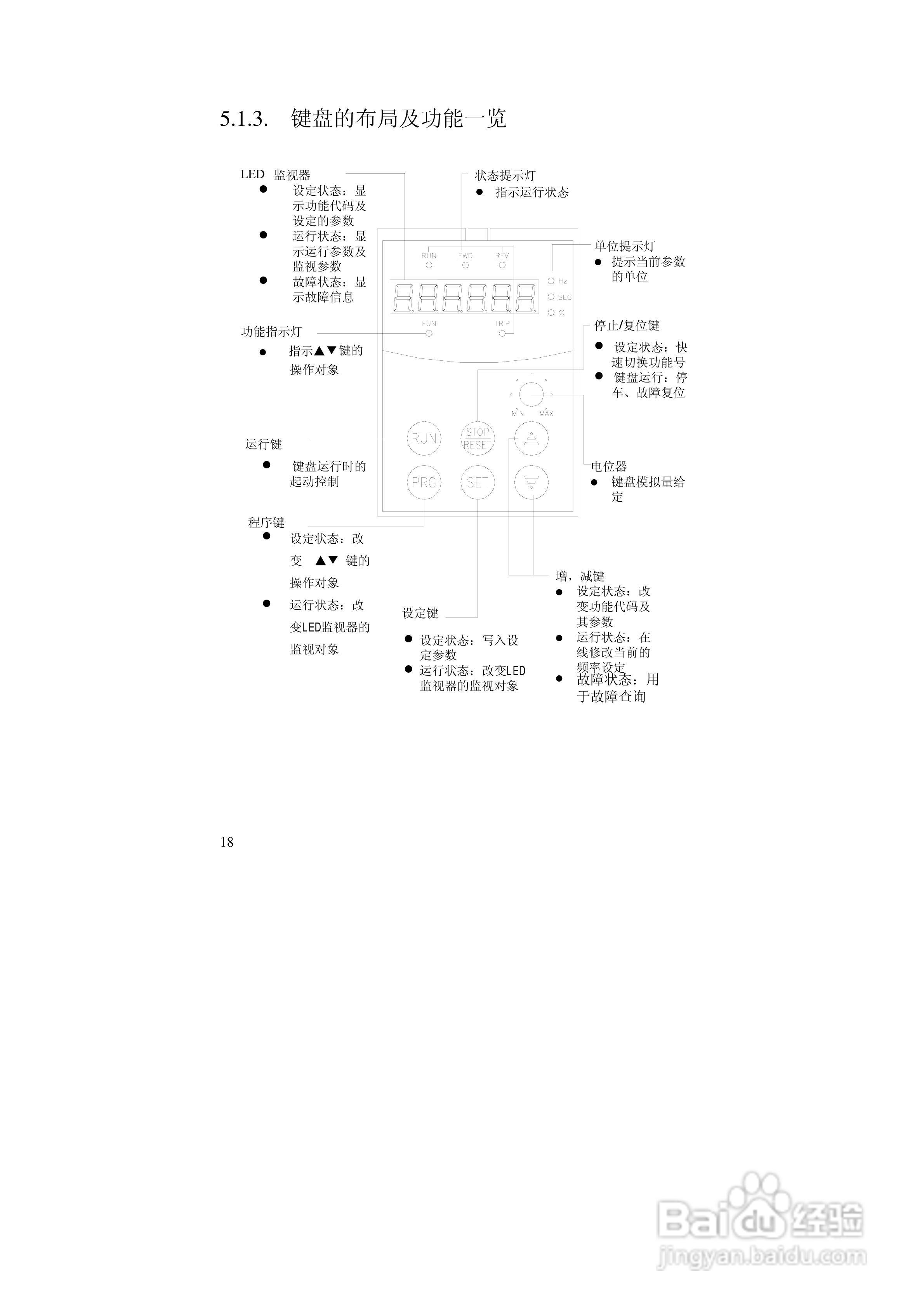 阿尔法(ALPHA)ALPHA2000-3280P变频器说明书:[2]