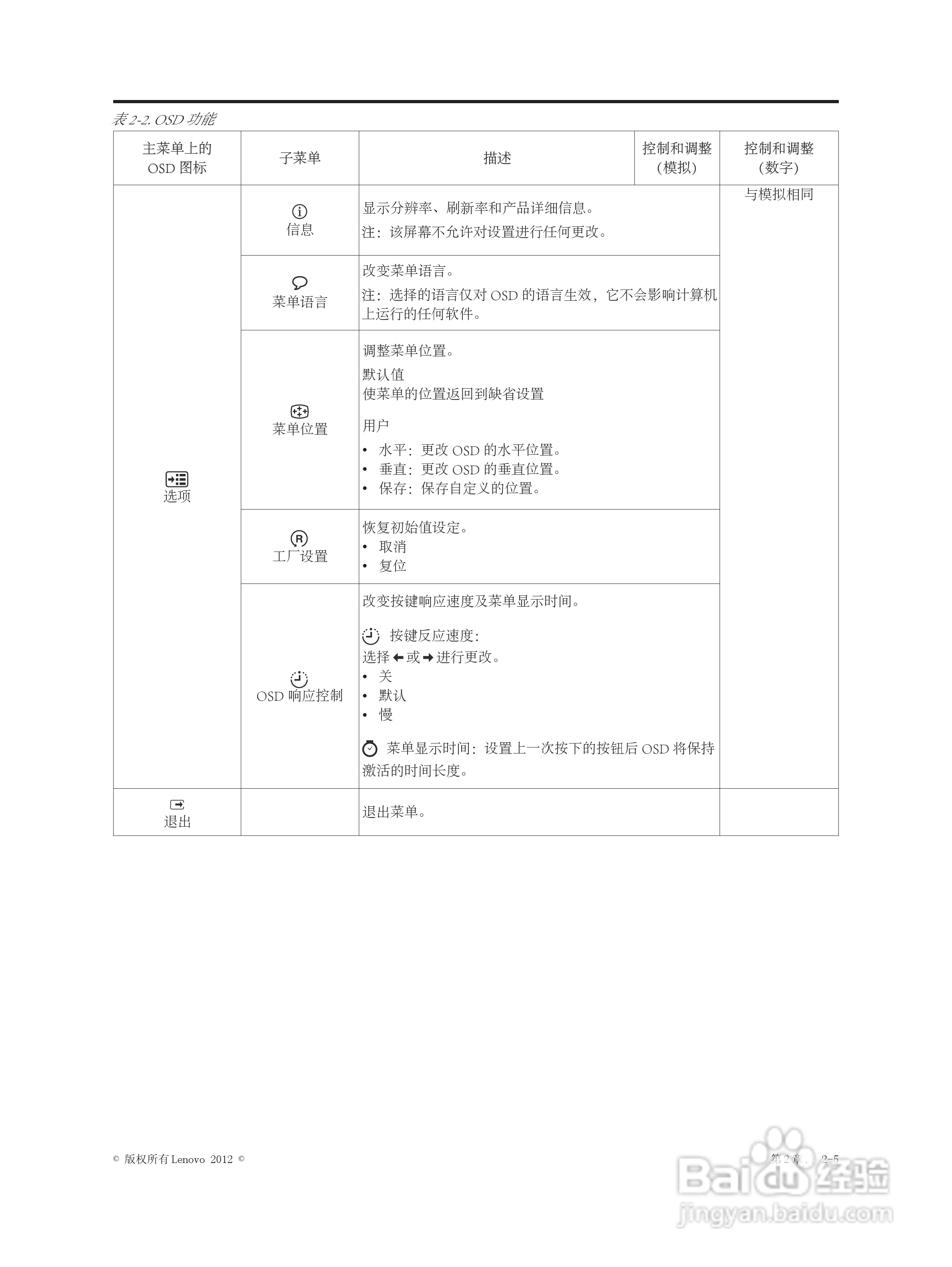 联想LT1953wA液晶显示器使用说明书:[2]