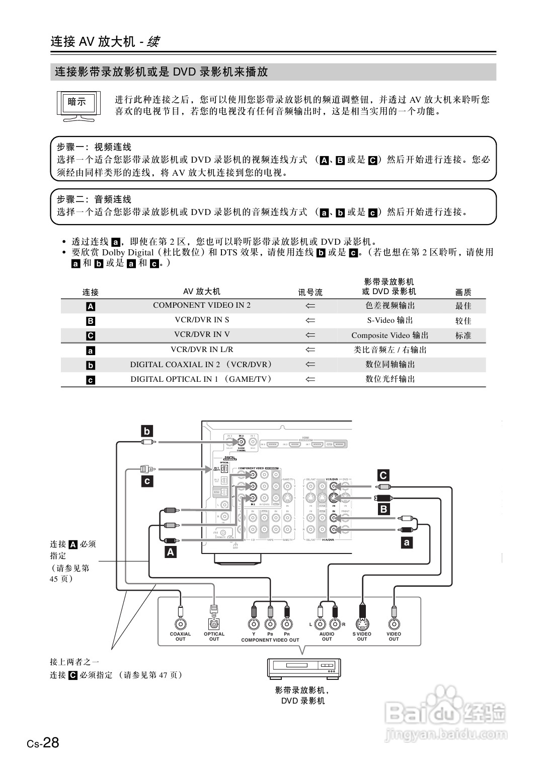 安桥AV放大机TX-SA705型使用说明书:[2]