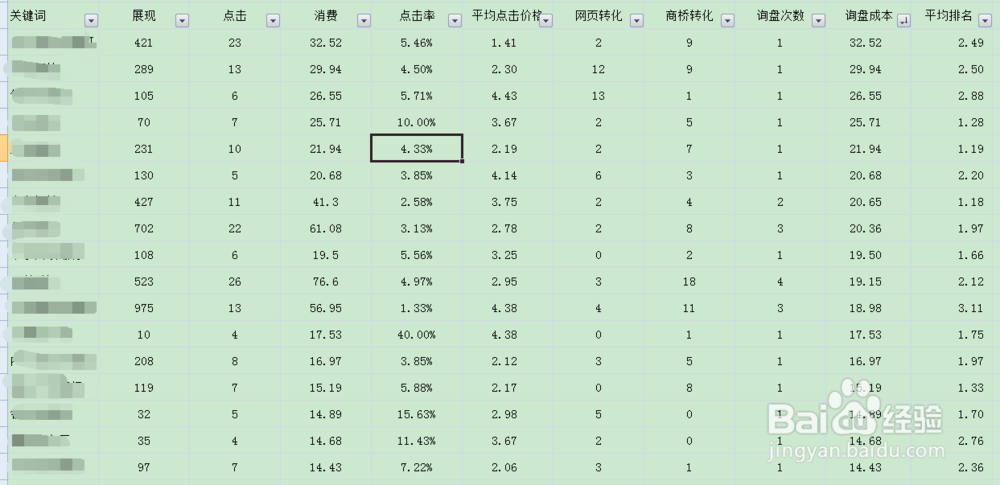 百度竞价如何进行数据分析及调整!