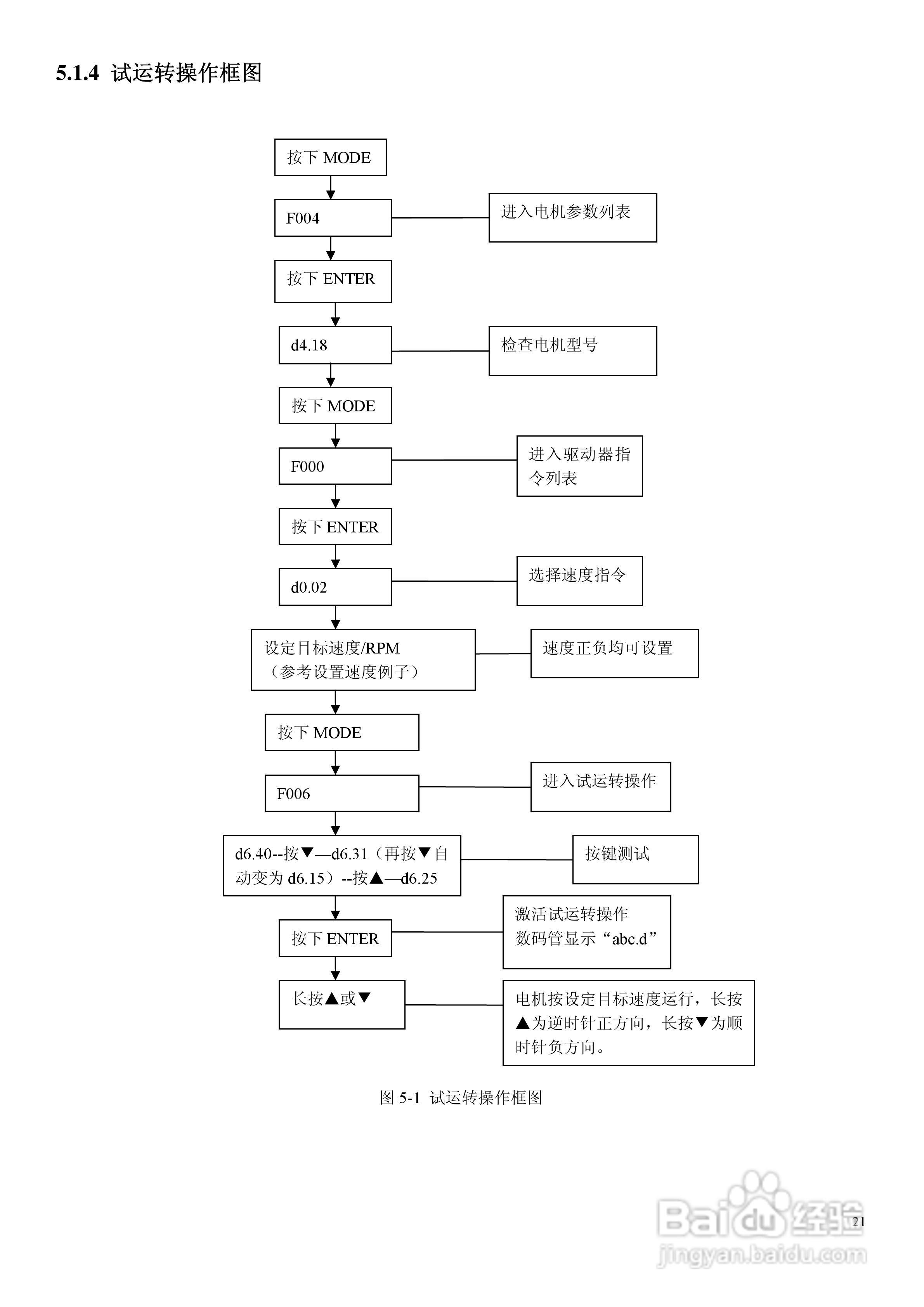 CD430伺服驱动器说明书:[3]