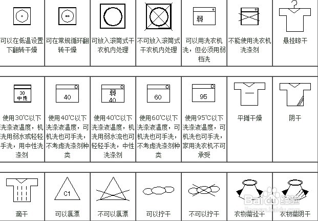 肯的蓝色厨房洗衣液如何使用