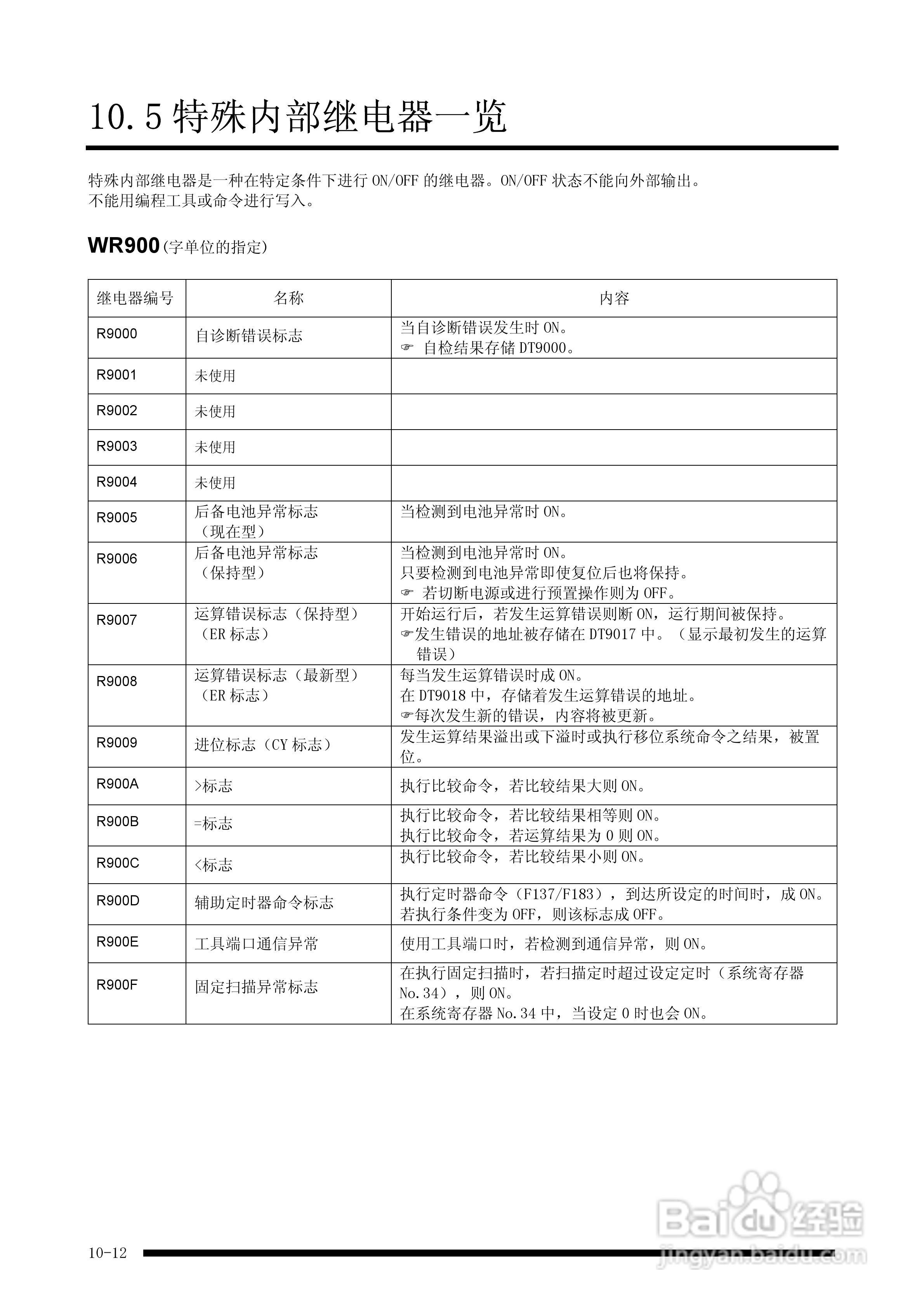 panasonic 面板安装型控制器FP-e控制装置用户手册:[12]