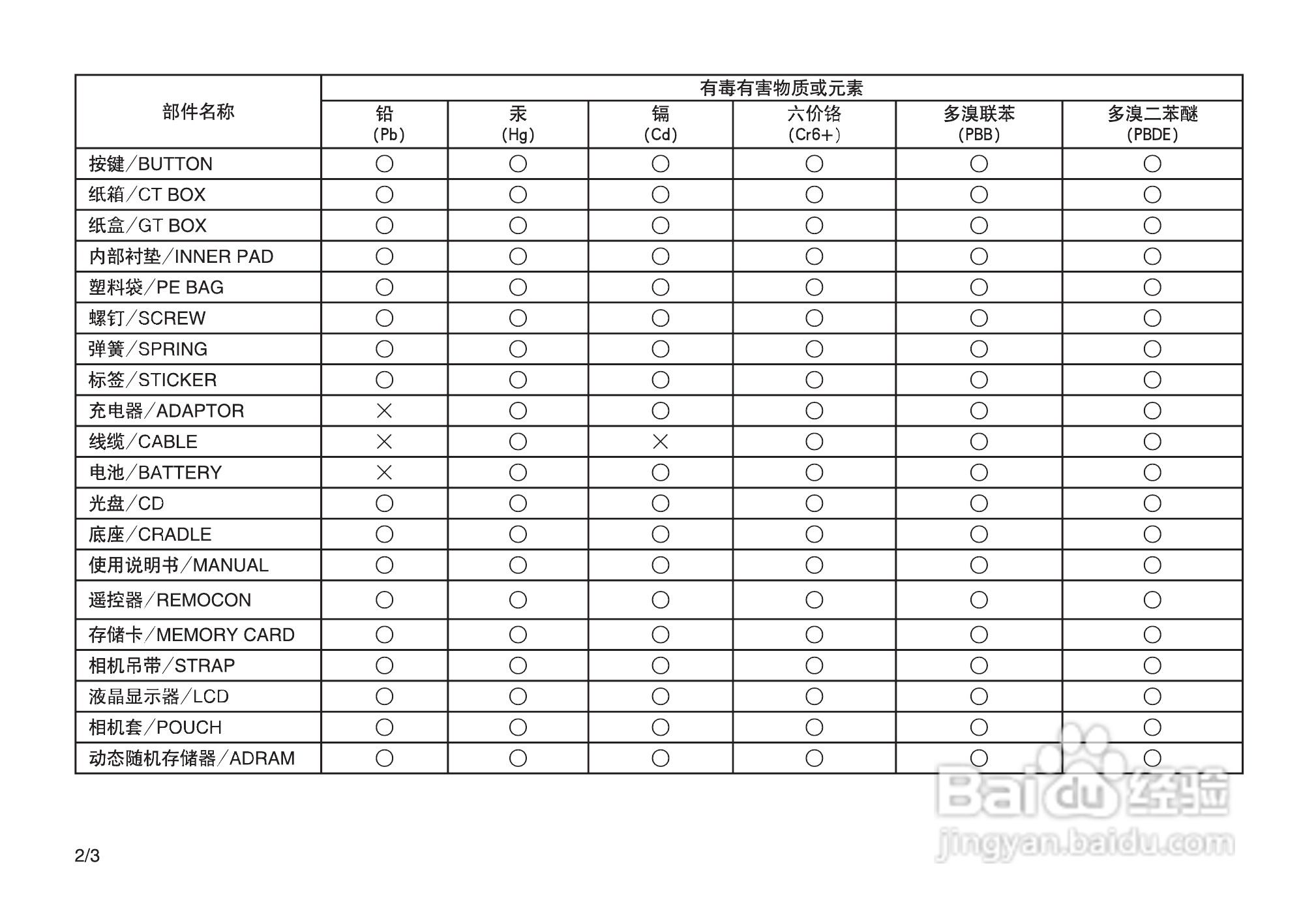 三星I100数码相机使用说明书:[14]