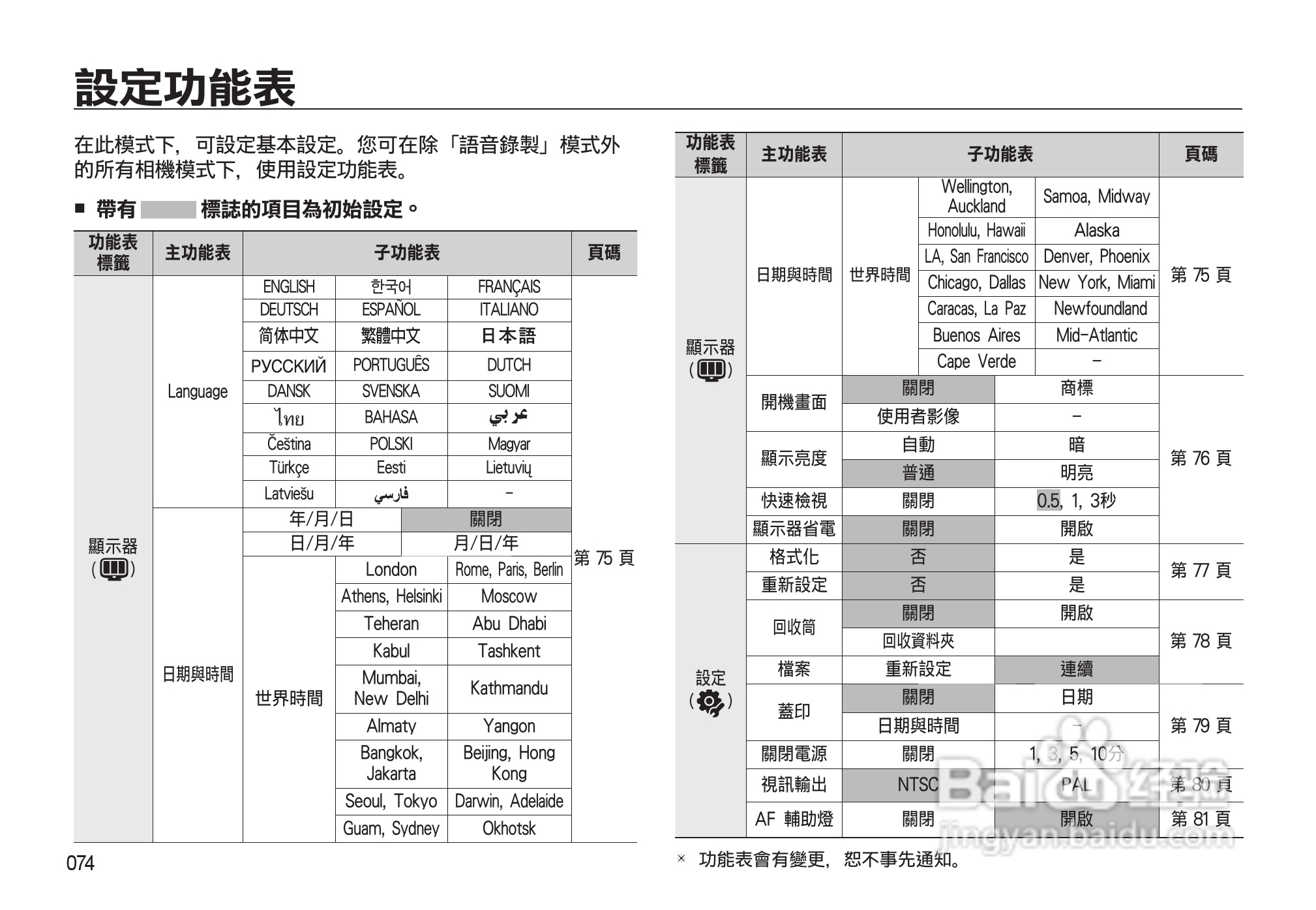 三星L310W数码相机使用说明书:[8]