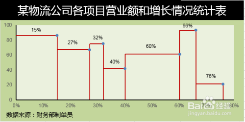 Excel图表制作不等宽柱形图怎么做