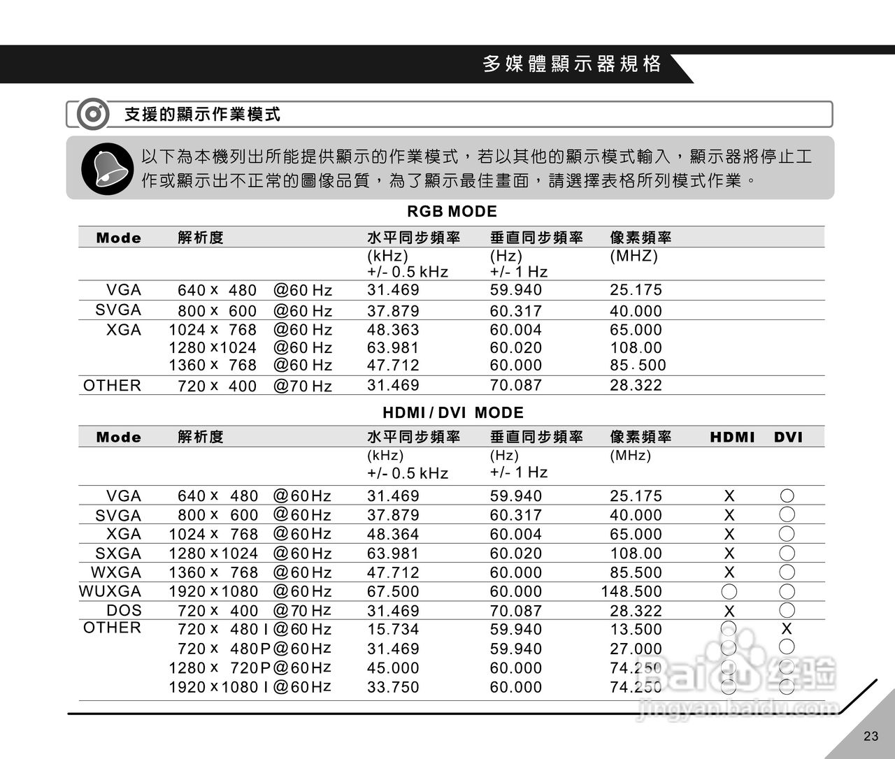 声宝LM-37HW512/42HW512型多媒体显示器说明书:[3]