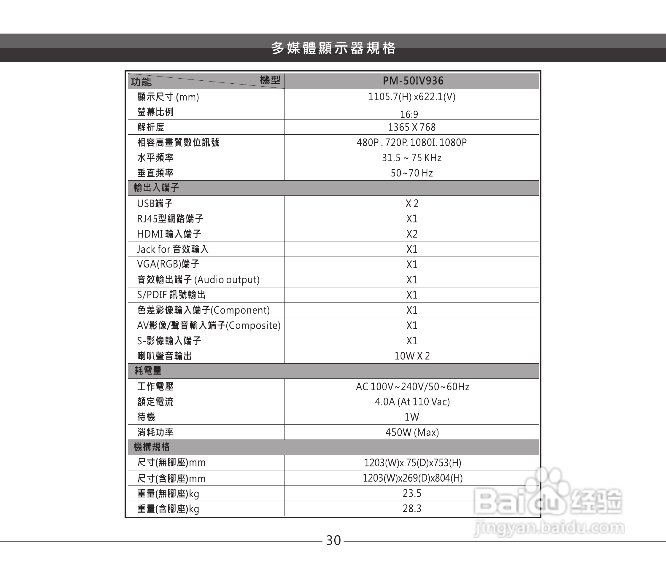 声宝PM-50IV936型液晶显示器说明书:[4]