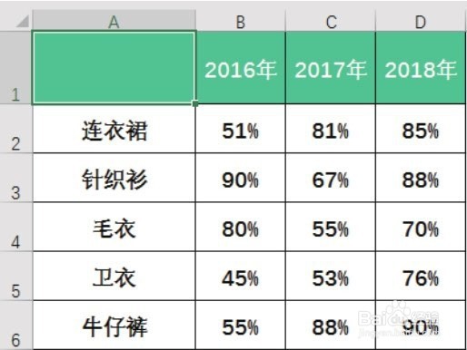 Excel表格怎么制作斜线表头