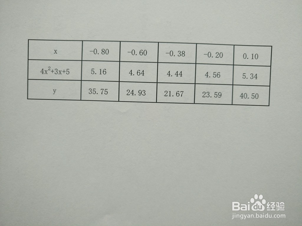 函数y=2^(4x^2+3x+5)的主要性质及图像示意图