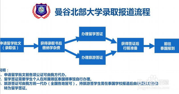 <b>要去泰国留学了?你应该知道怎么准备</b>