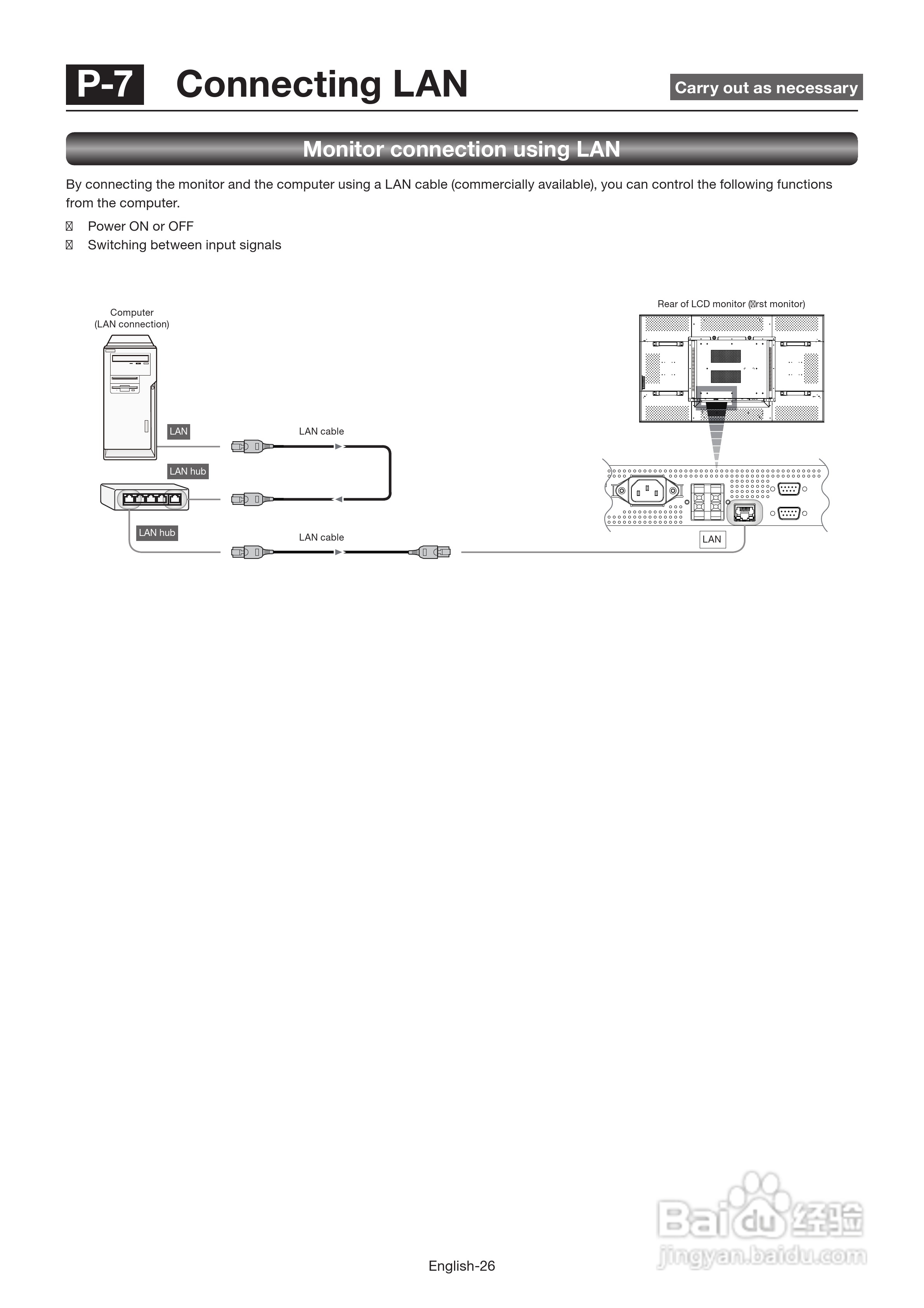 三菱MDT651S液晶显示器说明书:[3]