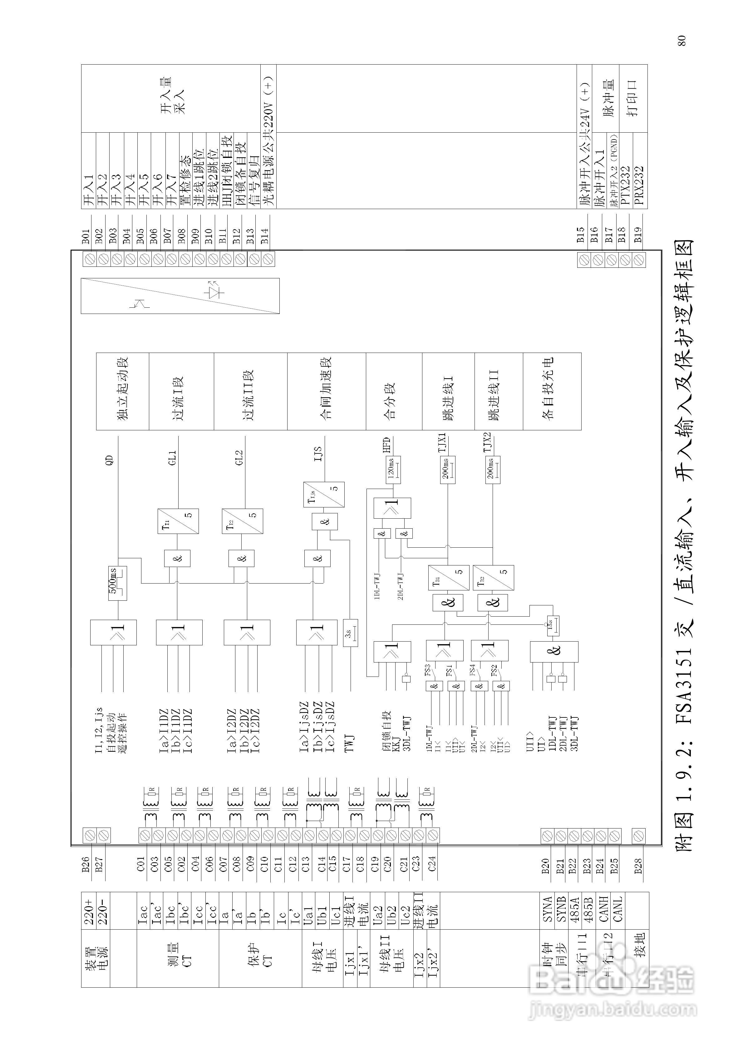 安瑞FSA-3152A备用电源自投装置技术说明书:[9]