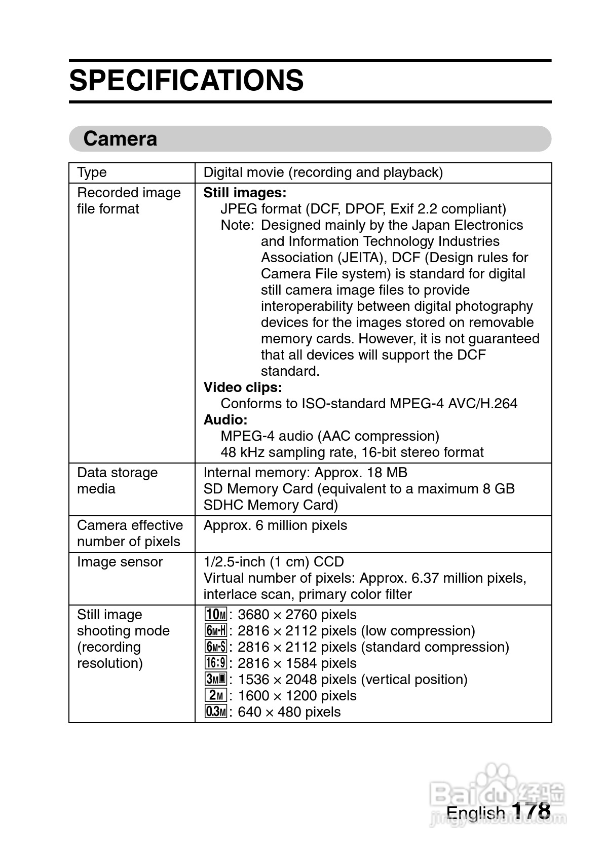三洋VPC-CG65EX数码相机使用说明书:[20]