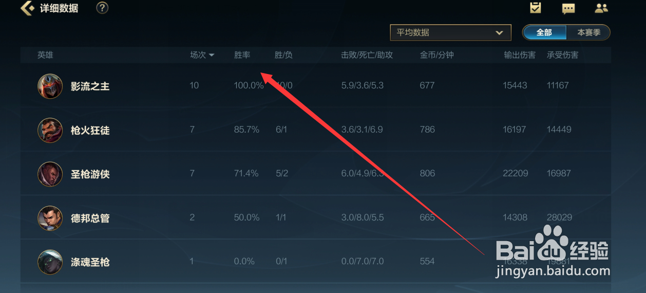 手游英雄联盟英雄评分怎么算的?
