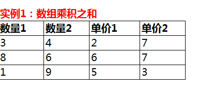 如何使用sumproduct函数