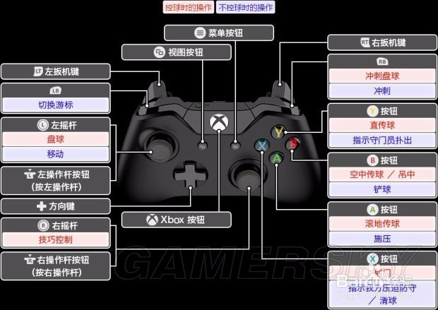 pes2018手柄设置