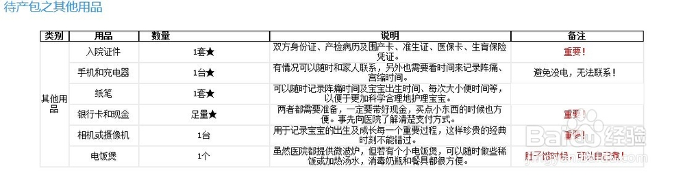 安静妈妈生孩子宝典：待产包清单（省钱版）