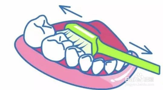 正确刷牙的方式